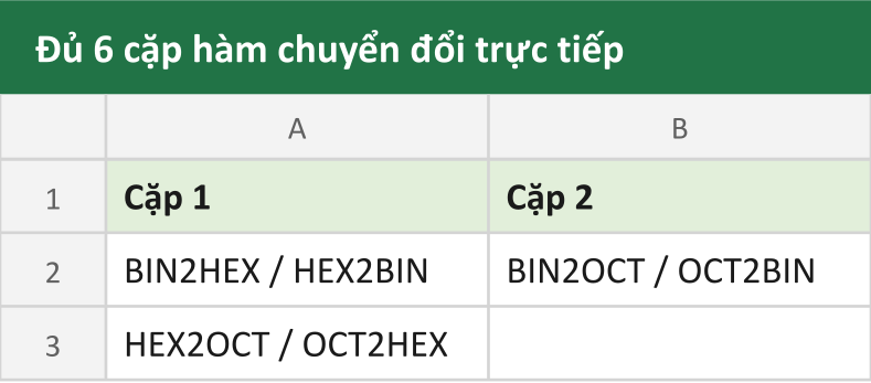 Đủ 6 cặp hàm chuyển đổi trực tiếp
