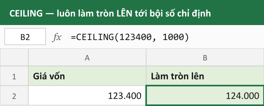 CEILING — luôn làm tròn LÊN tới bội số chỉ định