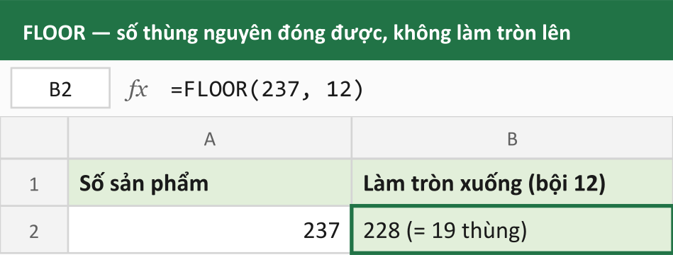 FLOOR — số thùng nguyên đóng được, không làm tròn lên
