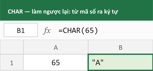 CHAR — làm ngược lại: từ mã số ra ký tự