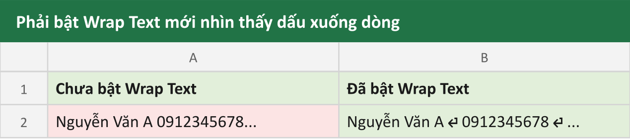 Phải bật Wrap Text mới nhìn thấy dấu xuống dòng