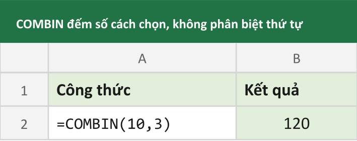 COMBIN đếm số cách chọn, không phân biệt thứ tự