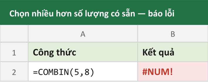 Chọn nhiều hơn số lượng có sẵn — báo lỗi