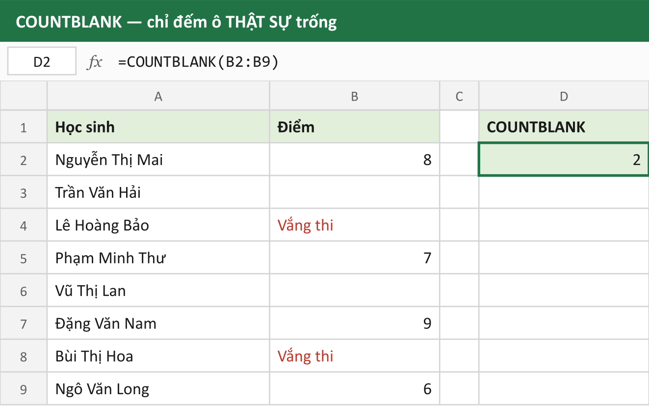COUNTBLANK — chỉ đếm ô THẬT SỰ trống