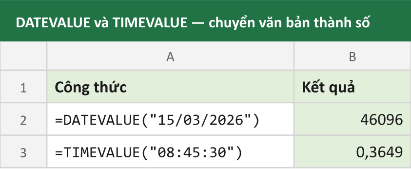 DATEVALUE và TIMEVALUE — chuyển văn bản thành số