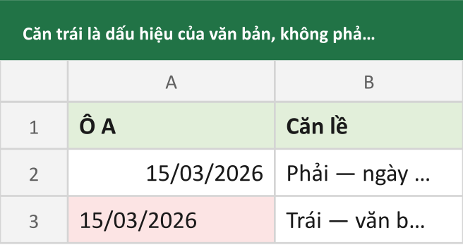 Căn trái là dấu hiệu của văn bản, không phải ngày thật