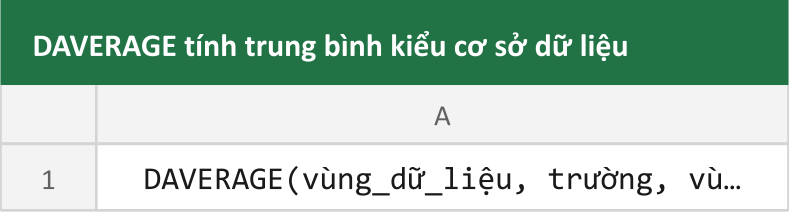 DAVERAGE tính trung bình kiểu cơ sở dữ liệu