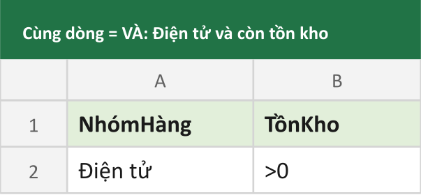 Cùng dòng = VÀ: Điện tử và còn tồn kho