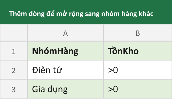 Thêm dòng để mở rộng sang nhóm hàng khác
