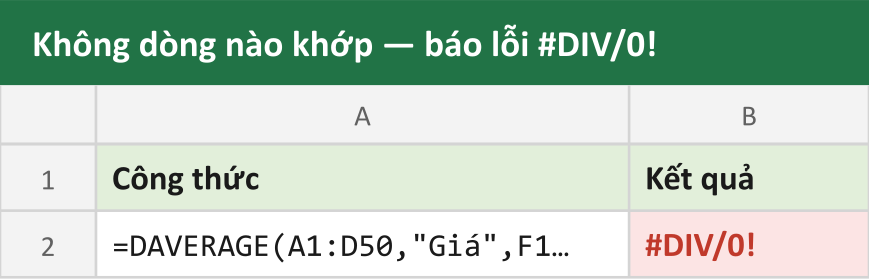 Không dòng nào khớp — báo lỗi #DIV/0!