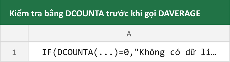 Kiểm tra bằng DCOUNTA trước khi gọi DAVERAGE