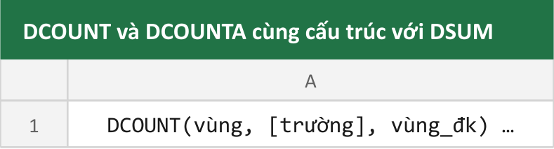 DCOUNT và DCOUNTA cùng cấu trúc với DSUM