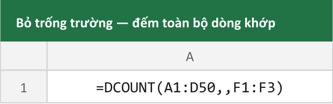 Bỏ trống trường — đếm toàn bộ dòng khớp