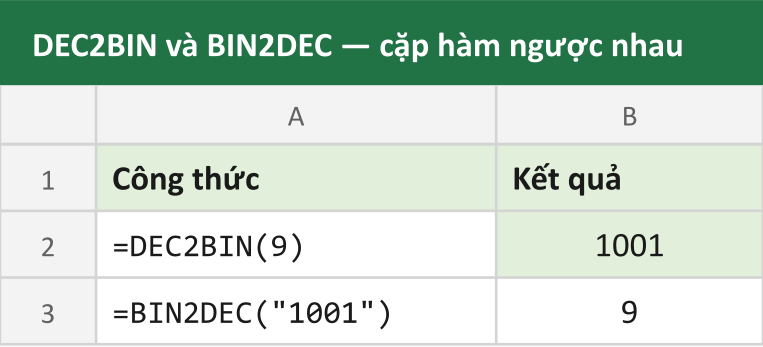 DEC2BIN và BIN2DEC — cặp hàm ngược nhau