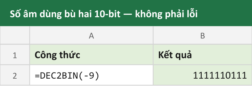 Số âm dùng bù hai 10-bit — không phải lỗi