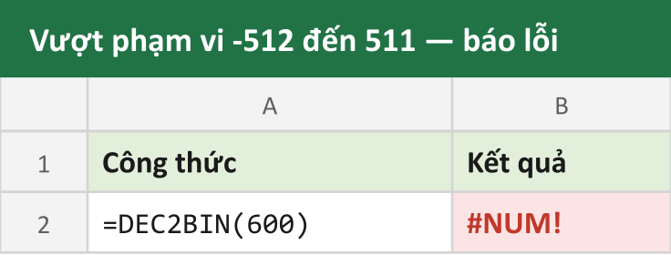 Vượt phạm vi -512 đến 511 — báo lỗi