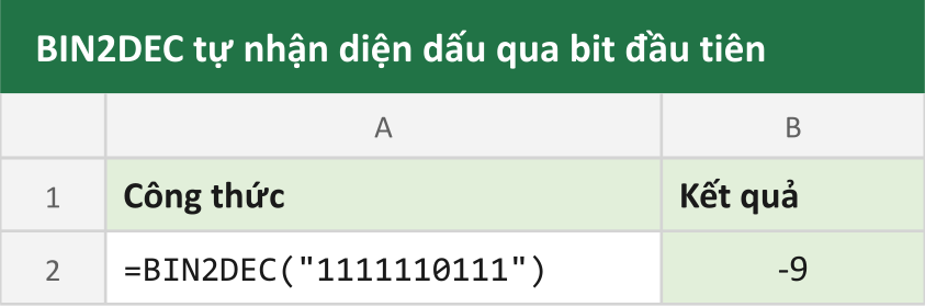 BIN2DEC tự nhận diện dấu qua bit đầu tiên