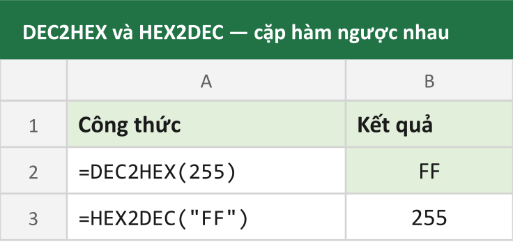 DEC2HEX và HEX2DEC — cặp hàm ngược nhau