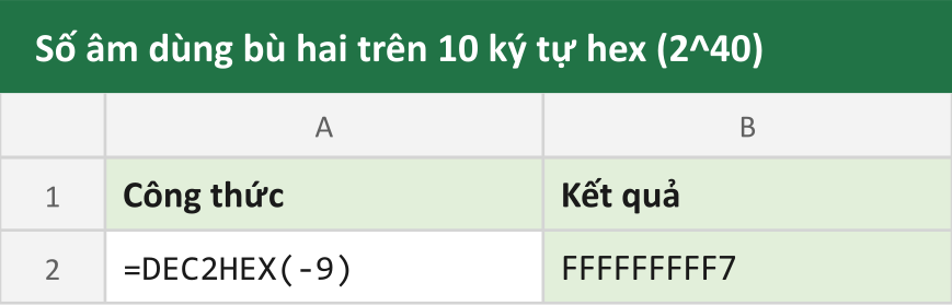 Số âm dùng bù hai trên 10 ký tự hex (2^40)