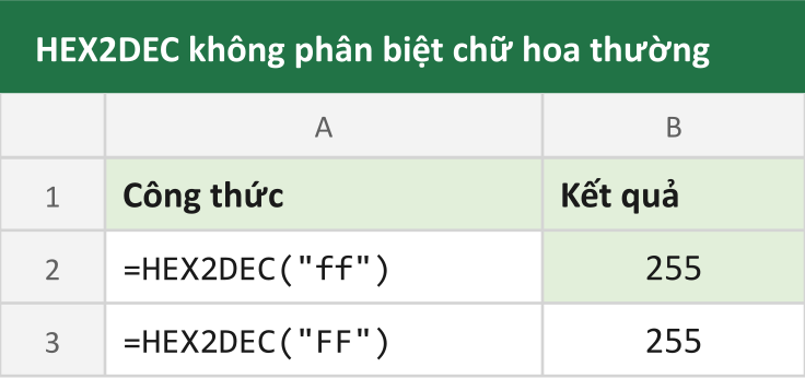 HEX2DEC không phân biệt chữ hoa thường