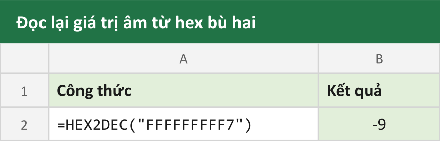 Đọc lại giá trị âm từ hex bù hai