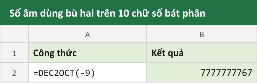 Số âm dùng bù hai trên 10 chữ số bát phân