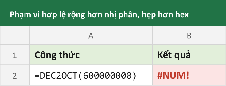 Phạm vi hợp lệ rộng hơn nhị phân, hẹp hơn hex