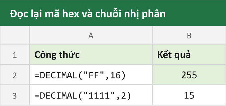 Đọc lại mã hex và chuỗi nhị phân
