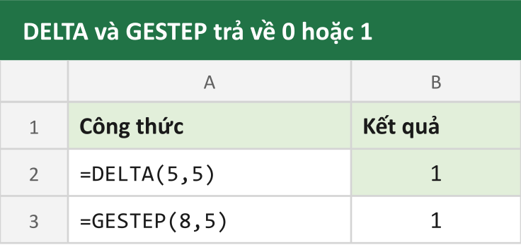 DELTA và GESTEP trả về 0 hoặc 1