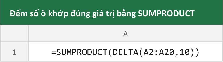 Đếm số ô khớp đúng giá trị bằng SUMPRODUCT