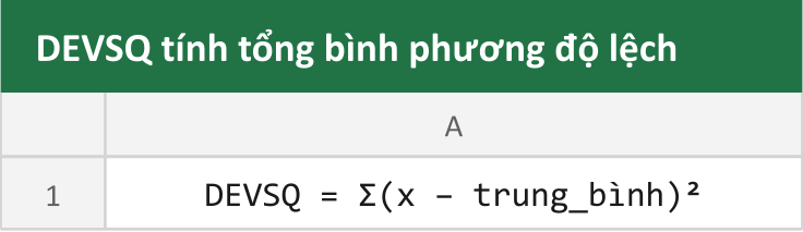 DEVSQ tính tổng bình phương độ lệch