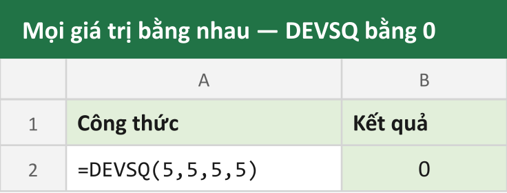 Mọi giá trị bằng nhau — DEVSQ bằng 0