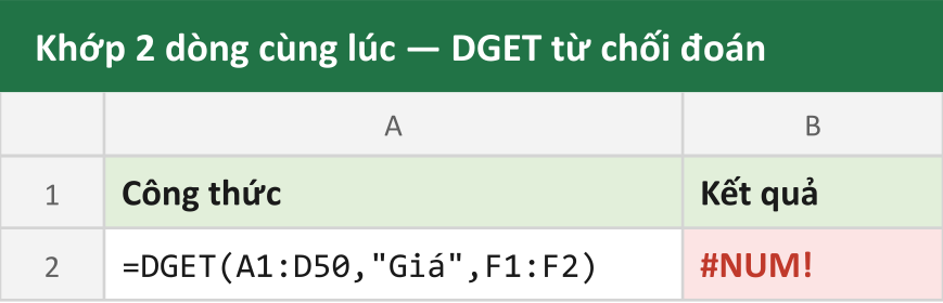 Khớp 2 dòng cùng lúc — DGET từ chối đoán