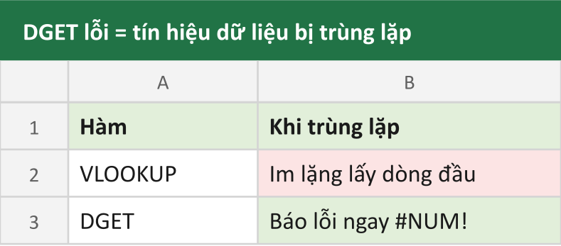 DGET lỗi = tín hiệu dữ liệu bị trùng lặp