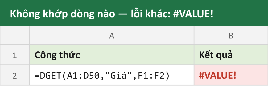 Không khớp dòng nào — lỗi khác: #VALUE!