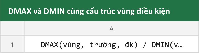 DMAX và DMIN cùng cấu trúc vùng điều kiện