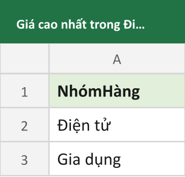 Giá cao nhất trong Điện tử hoặc Gia dụng