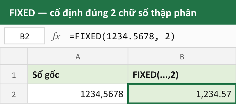 FIXED — cố định đúng 2 chữ số thập phân