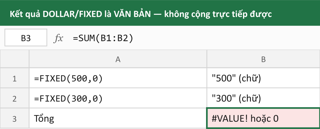 Kết quả DOLLAR/FIXED là VĂN BẢN — không cộng trực tiếp được