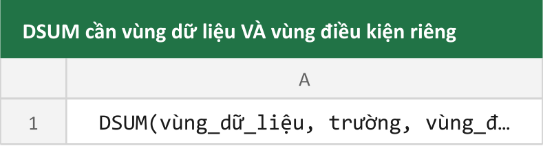 DSUM cần vùng dữ liệu VÀ vùng điều kiện riêng