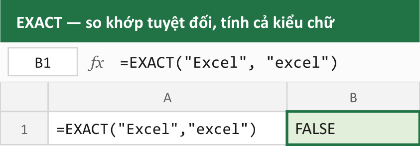 EXACT — so khớp tuyệt đối, tính cả kiểu chữ