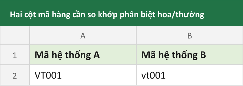 Hai cột mã hàng cần so khớp phân biệt hoa/thường