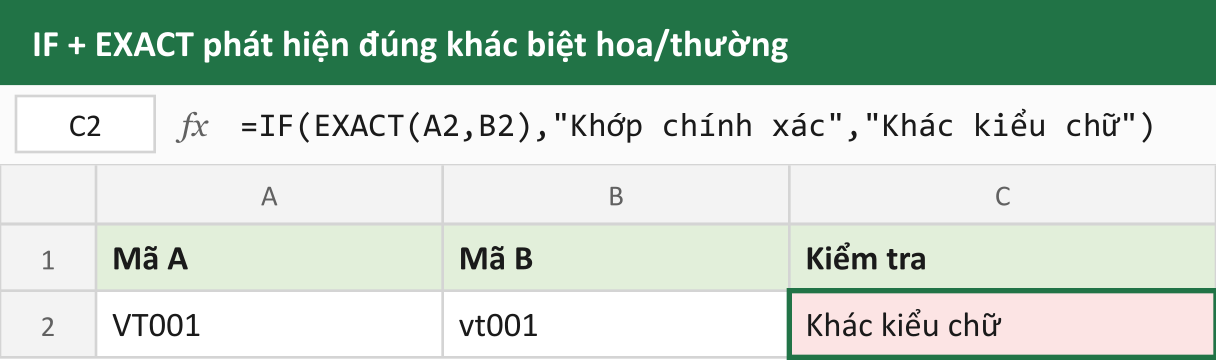 IF + EXACT phát hiện đúng khác biệt hoa/thường