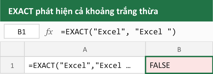 EXACT phát hiện cả khoảng trắng thừa
