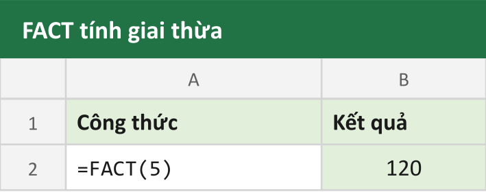 FACT tính giai thừa