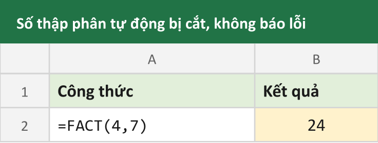Số thập phân tự động bị cắt, không báo lỗi