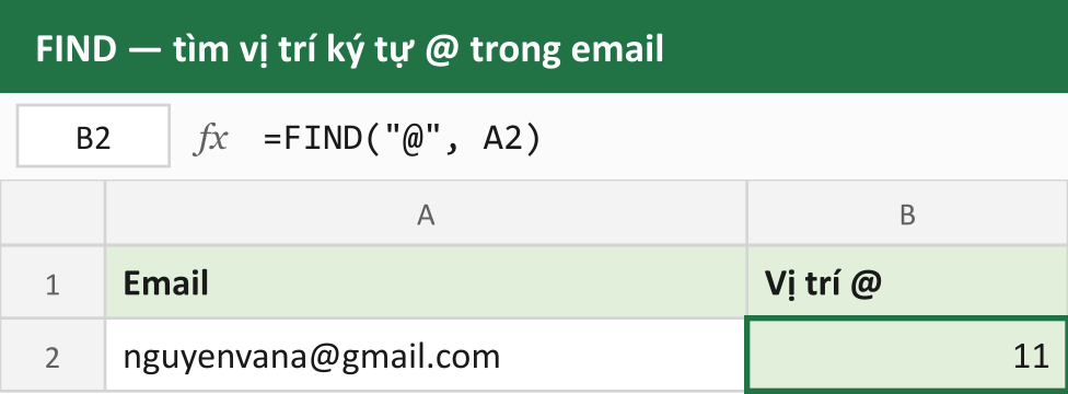 FIND — tìm vị trí ký tự @ trong email