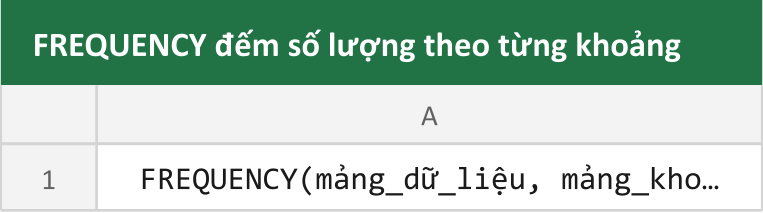 FREQUENCY đếm số lượng theo từng khoảng