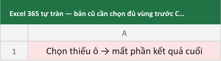 Excel 365 tự tràn — bản cũ cần chọn đủ vùng trước CSE