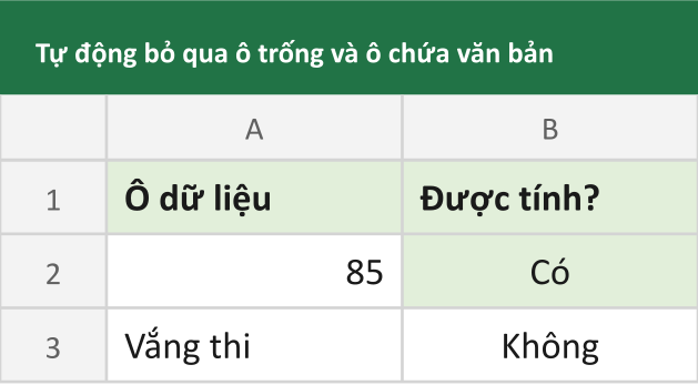 Tự động bỏ qua ô trống và ô chứa văn bản